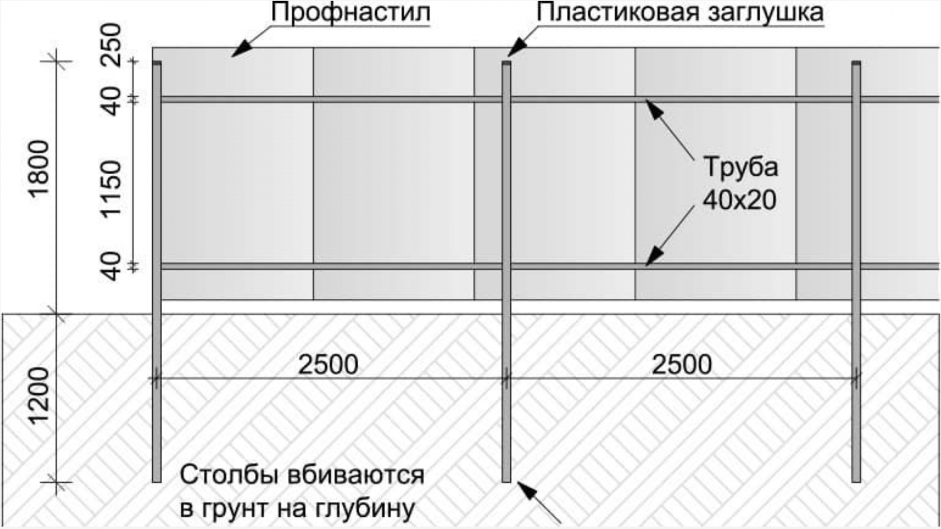 Как правильно поставить забор из профнастила: Забор из профнастила своими руками