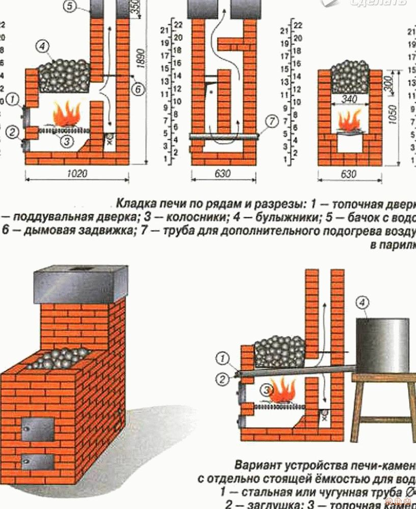 Печи для бани своими руками кирпичные: Печи для бани из кирпича проекты и их описание!