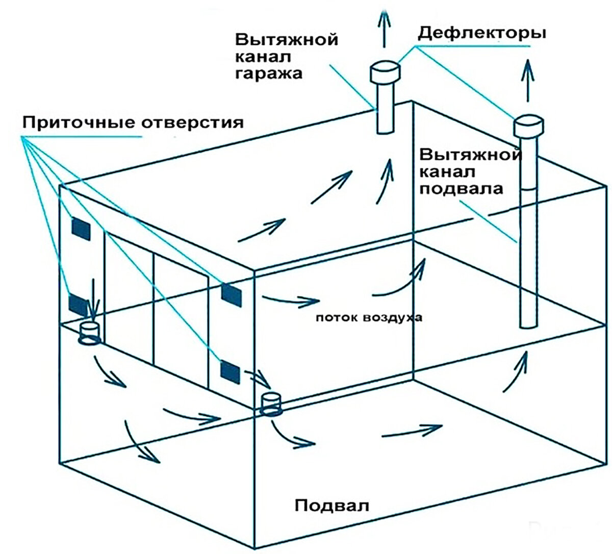 Как вентиляцию сделать дома: Improving Ventilation in Your Home