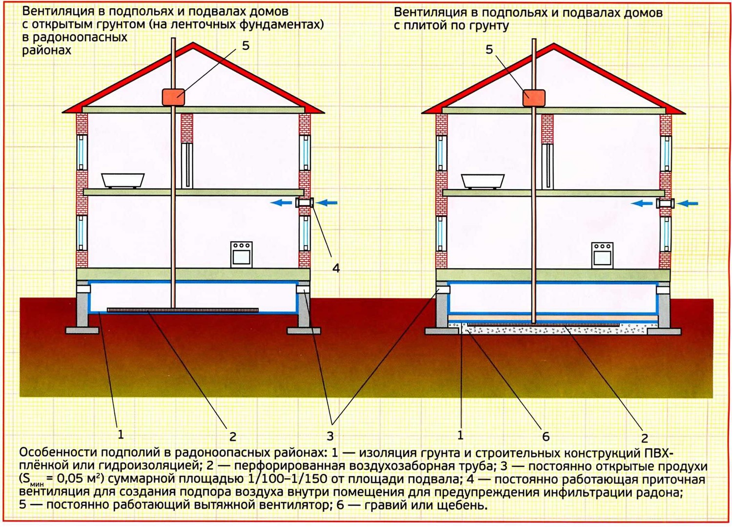 Как вентиляцию сделать дома: Improving Ventilation in Your Home