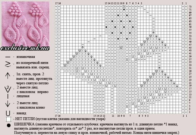 Корона из шишечек схема: СЕРДЦЕ крючком - 55 фото, схемы, 3 мастер-класса.