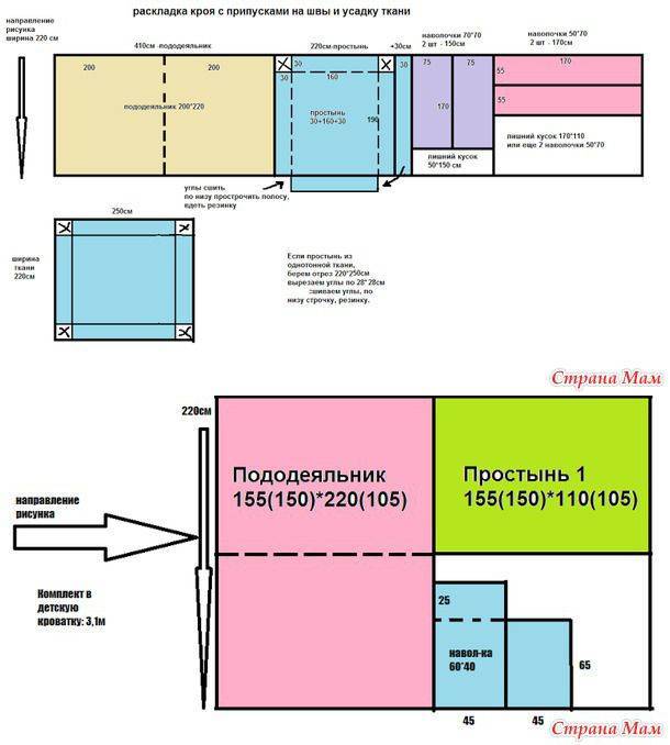 Самим сшить постельное белье: Как сшить постельное бельё своими руками – инструкция с картинками