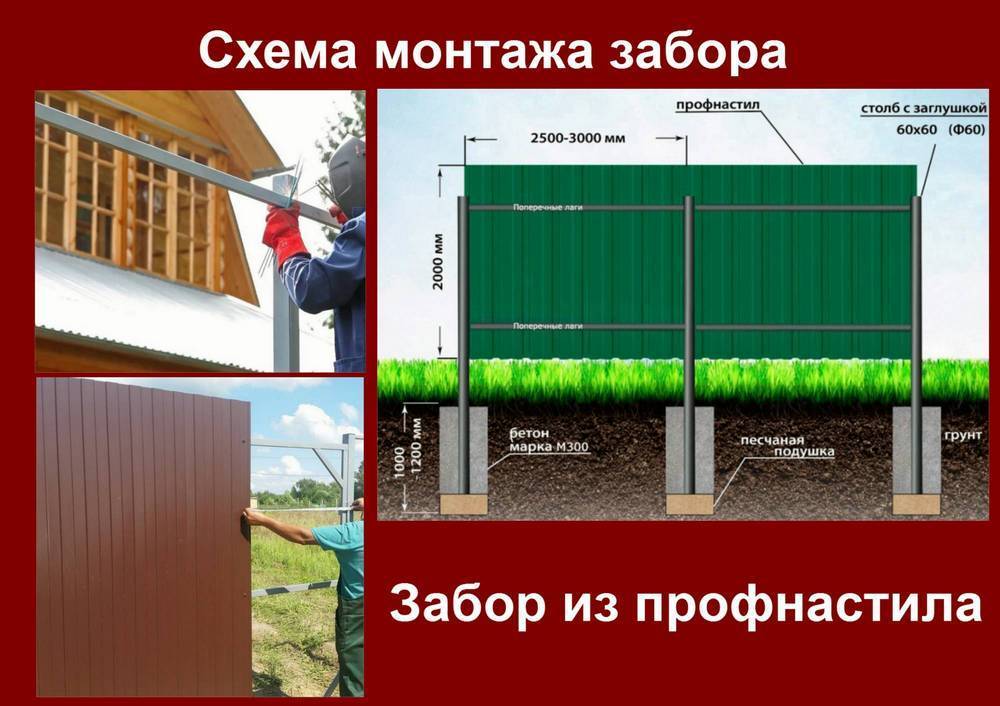 Как правильно поставить забор из профнастила: Забор из профнастила своими руками