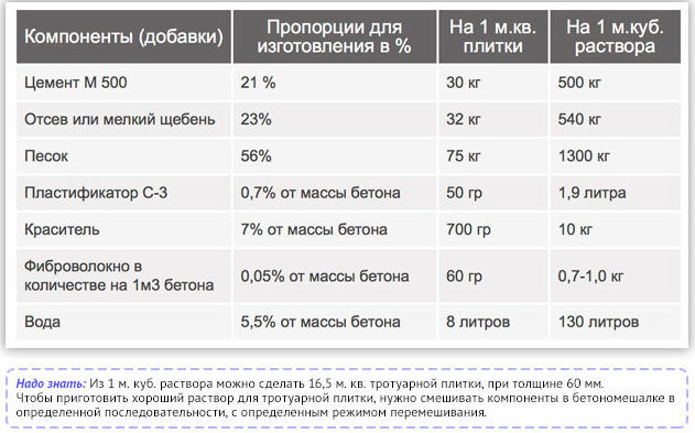 Тротуарная плитка своими руками