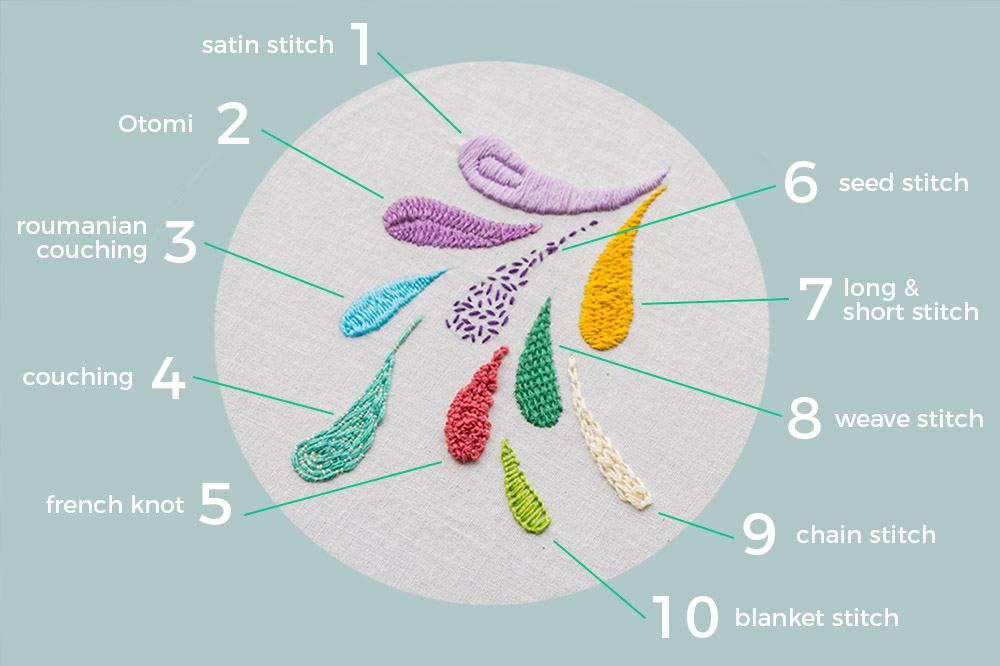 embroidery stitches for filling areas