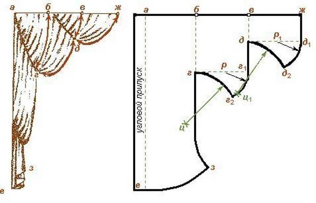 Как сшить кухонные шторы своими руками выкройки: Выкройки штор на кухню для самостоятельного пошива: инструкция для новичков