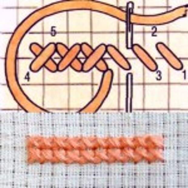 Техники вышивания крестом: Техника вышивки крестом для начинающих пошагово, фото, видео