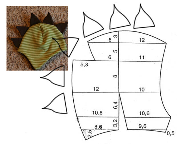 Выкройка шапки из меха своими руками: Страница не найдена - Моя шубка