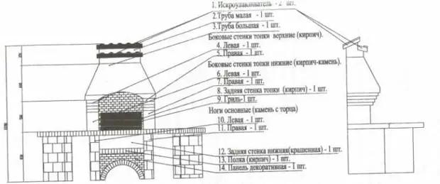 Стационарный мангал из кирпича своими руками чертежи и фото: чертежи, фото, как сделать самый простой проект, кладка пошагово