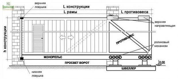 Конструкция откатных подвесных ворот: Устанавливаем подвесные ворота — как сделать это самостоятельно (24 фото)