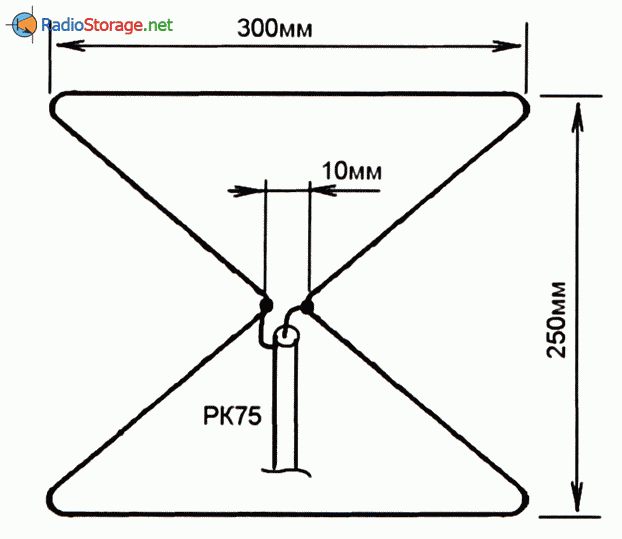 Самодельные антенны тв: Изготовление DVB-T2-антенны для цифрового ТВ своими руками: варианты