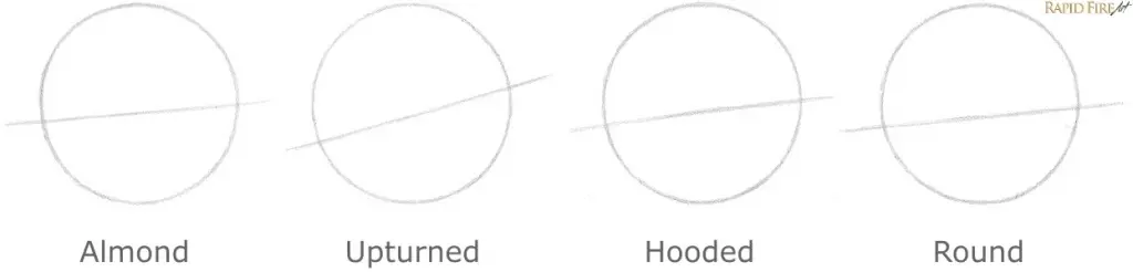 How to Draw Different Eye Shapes 2 RFA