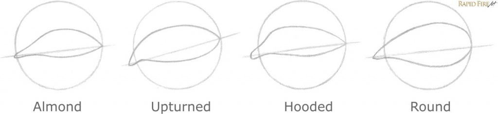 How to Draw Different Eye Shapes 5 RFA