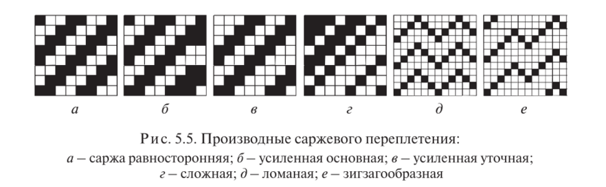 Саржевое переплетение из бумаги 5 класс как делать: Технология (5 - 6 классы): Технология 5-6 классы