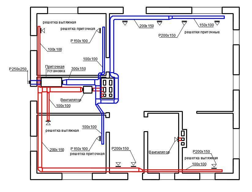 Приточно вытяжная вентиляция в частном доме своими руками: Вентиляция в частном доме своими руками: схемы, расчеты, монтаж