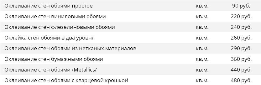 Прайс на работы по оклейке стен обоями