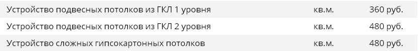 Стоимость монтажа многоуровневых потолков из ГКЛ