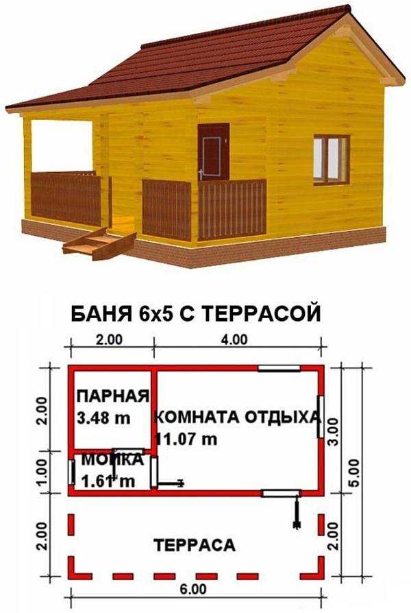 Баня на даче своими руками пошаговая инструкция: пошаговая инструкция. Особенности русской бани