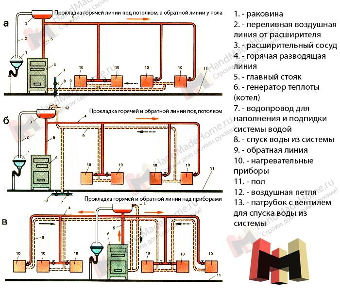 Схема водяного отопления частного дома с насосом: Водяное отопление частного дома своими руками, схемы конструкций