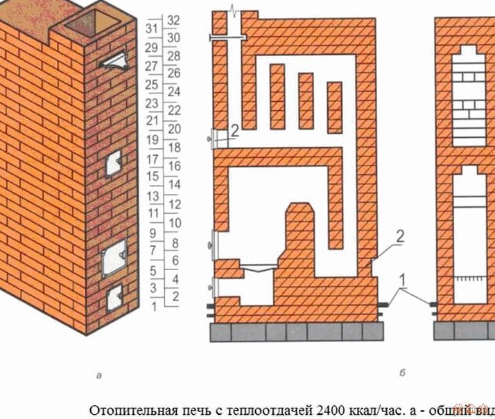 Как выложить печь для дома из кирпича своими руками: пошаговая инструкция кладки разных типов печей