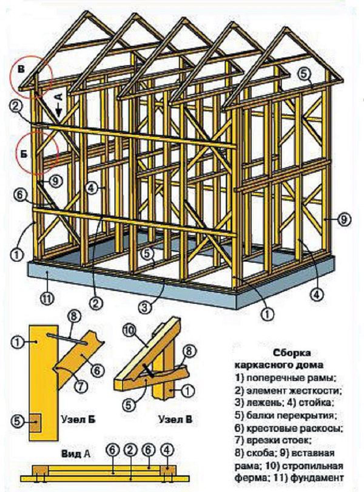 Каркасный дом своими руками пошаговая инструкция 8х8 проекты: Каркасный дом 8х8: проекты своими руками