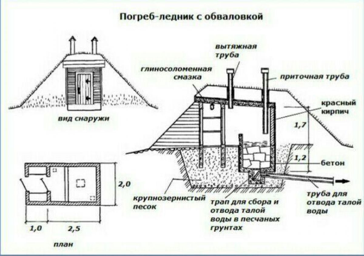 Погреба схема: Строительство погреба своими руками — этапы постройки, виды конструкций