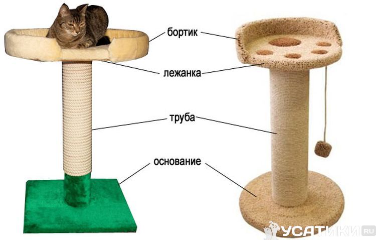 Как сделать домик для кошки своими руками с когтеточкой: Домик, когтеточка для кошки своими руками (фото, мастер-класс, чертежи)