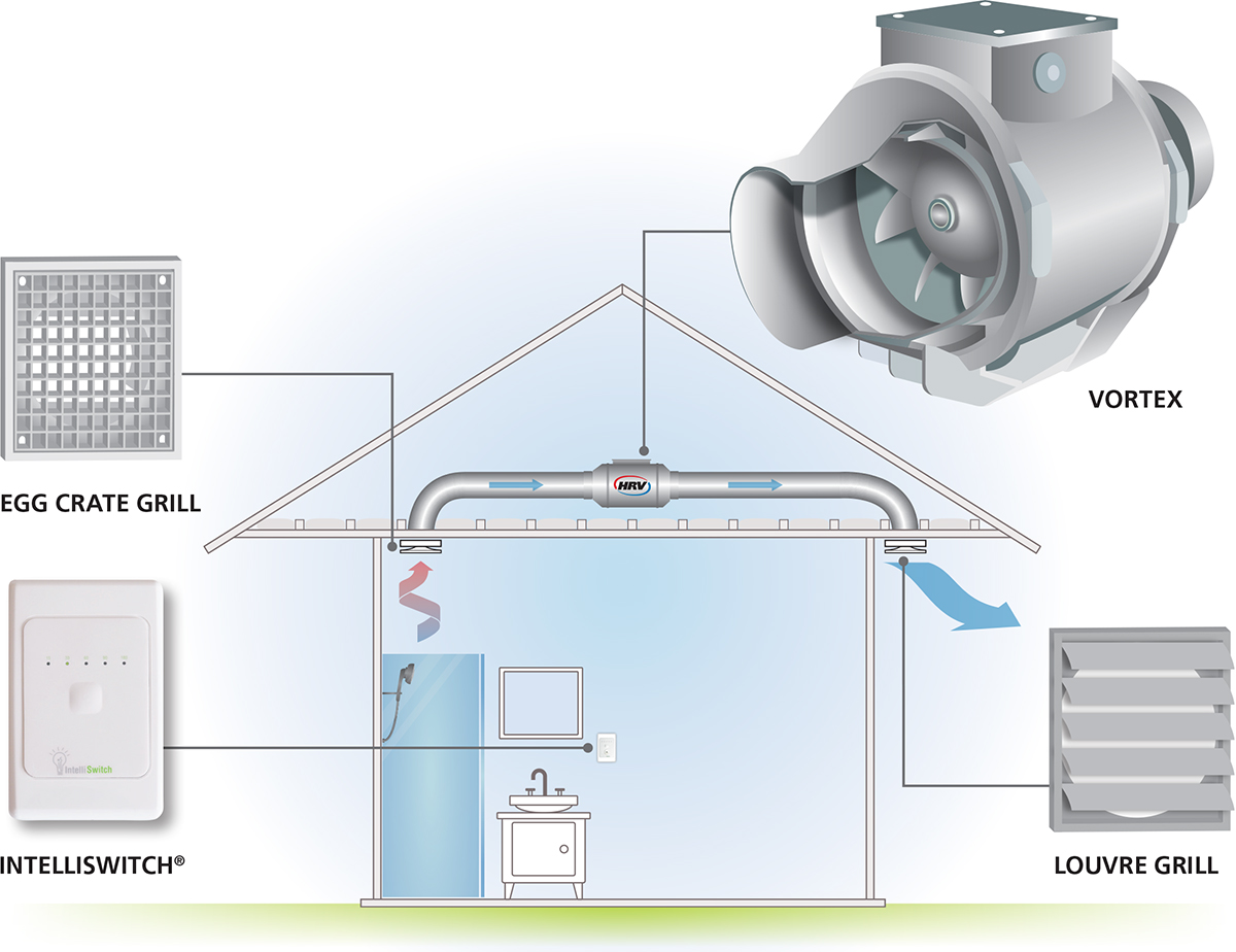 Как вентиляцию сделать дома: Improving Ventilation in Your Home