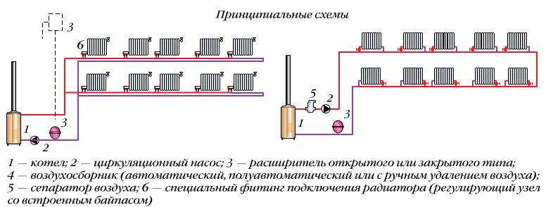 Как развести трубы отопления в частном доме: Как правильно развести отопление в частном доме? Схема разводки отопления