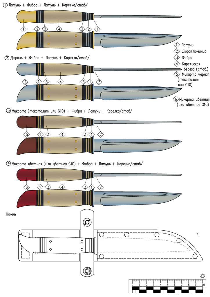 Формы клинков для ножей чертежи: описание, принцип изготовления клинка своими руками, эскизы рукояток