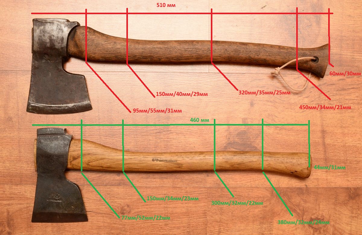Рукоятка топора как называется: Как называется ручка топора