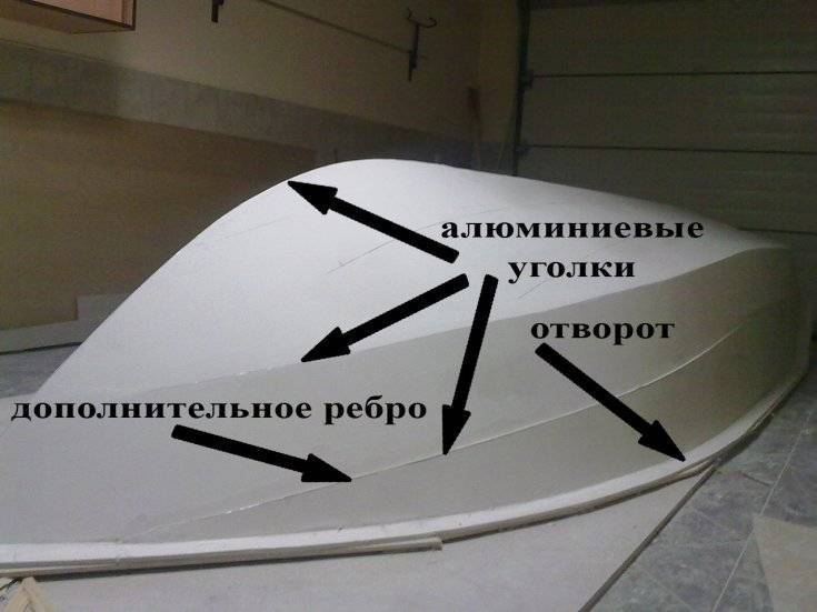 Пластиковые лодки своими руками: Изготовление лодки из полипропилена своими руками - Применение листового полипропилена и полиэтилена - Инфополимер - О компании
