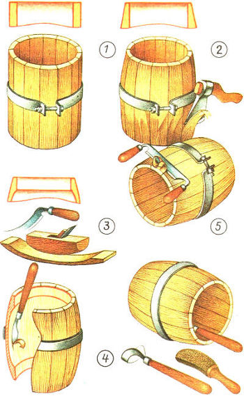 Как делать бочки в домашних условиях: Деревянная бочка своими руками - пошаговая инструкция, видео