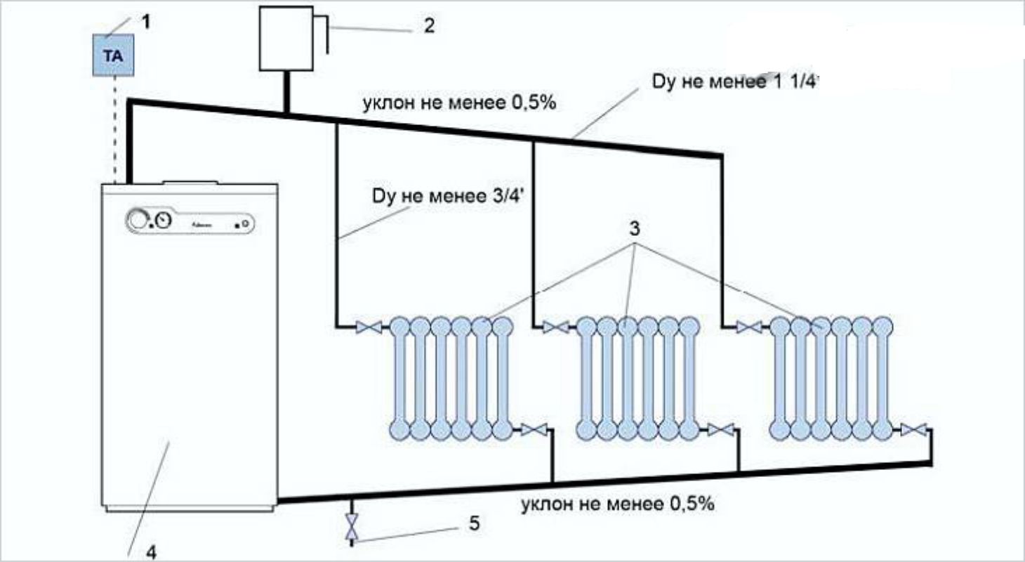 Газовое отопление своими руками в частном доме схема: Как сделать газовое отопление частного дома своими руками