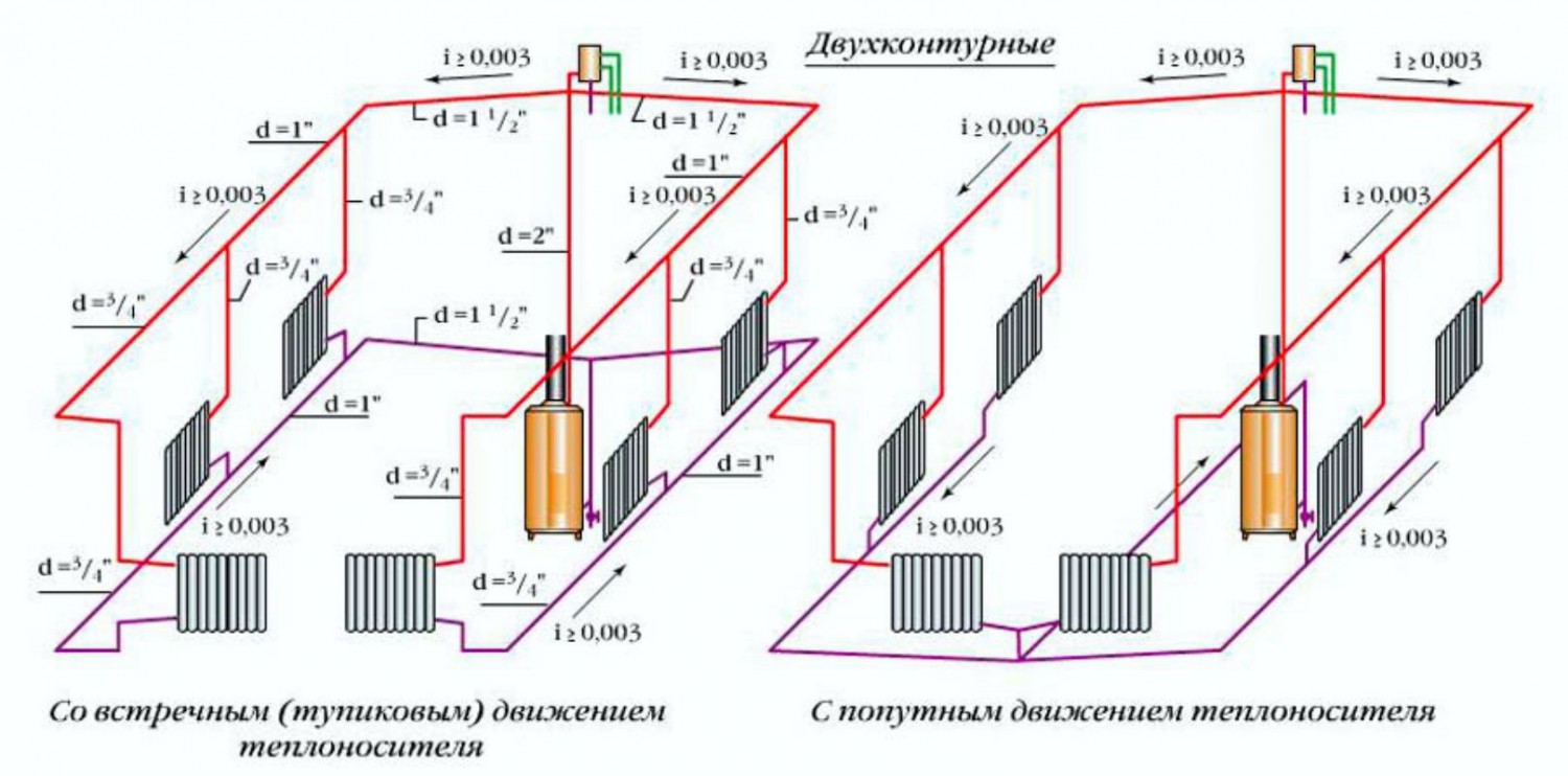 Подключение отопления в частном доме своими руками: правильно подключить батареи, способы, варианты и виды, как установить