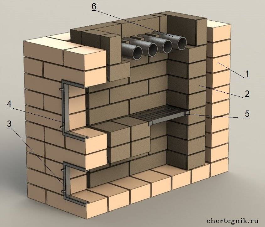 Печи для бани своими руками кирпичные: Печи для бани из кирпича проекты и их описание!