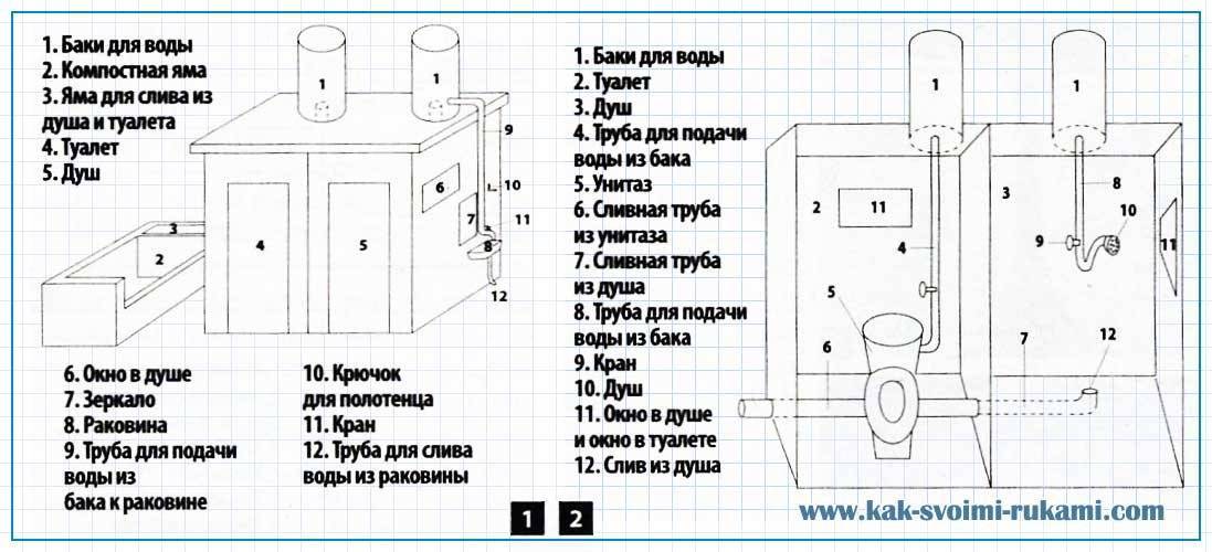 Чертежи уличного туалета с размерами: Дачный туалет своими руками: 48 чертежей + фото