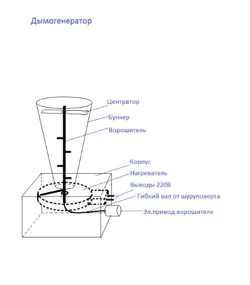 Дымогенератор без компрессора для холодного копчения своими руками: Дымогенератор для копчения без компрессора своими руками