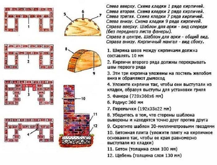 Мангал из кирпича схема: 44 чертежа, 18 проектов + фото