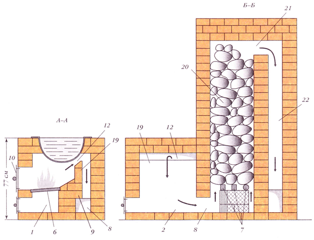 Печи для бани своими руками кирпичные: Печи для бани из кирпича проекты и их описание!