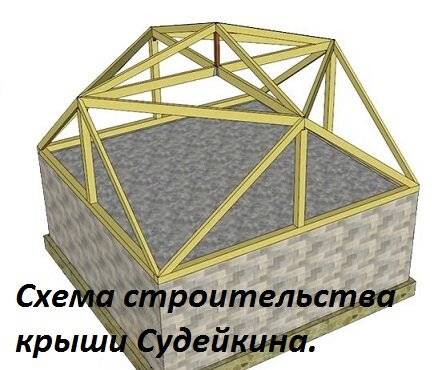 Бубновая крыша: Скатная кровля - конструкция, устройство, виды скатных крыш