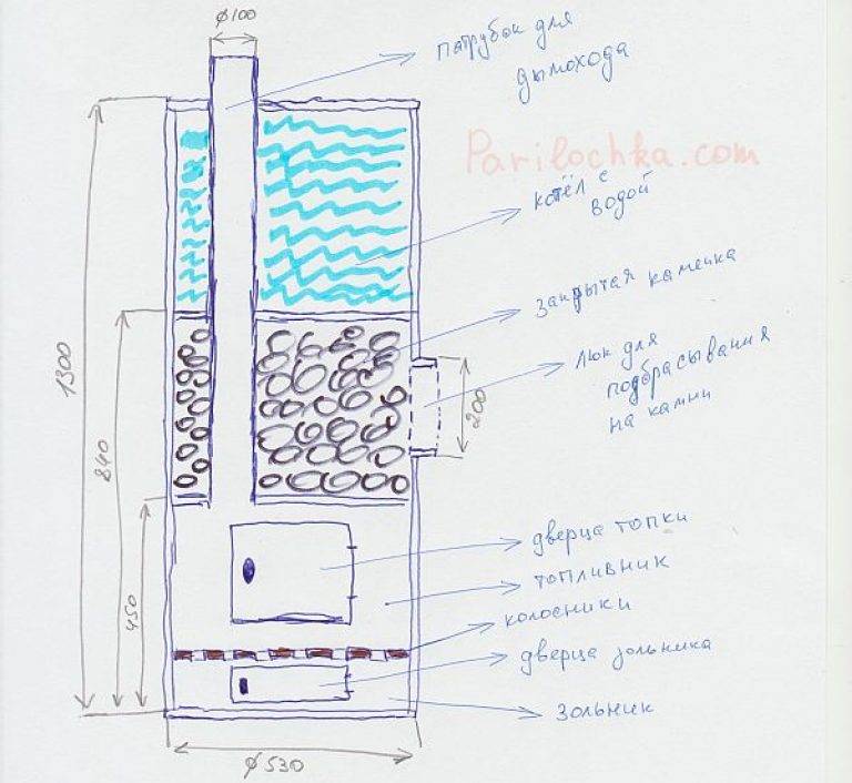 Печки из трубы для бани своими руками из железа чертежи: чертежи и изготовление своими руками, самодельные горизонтальные варианты из 530 трубы, схема и размеры