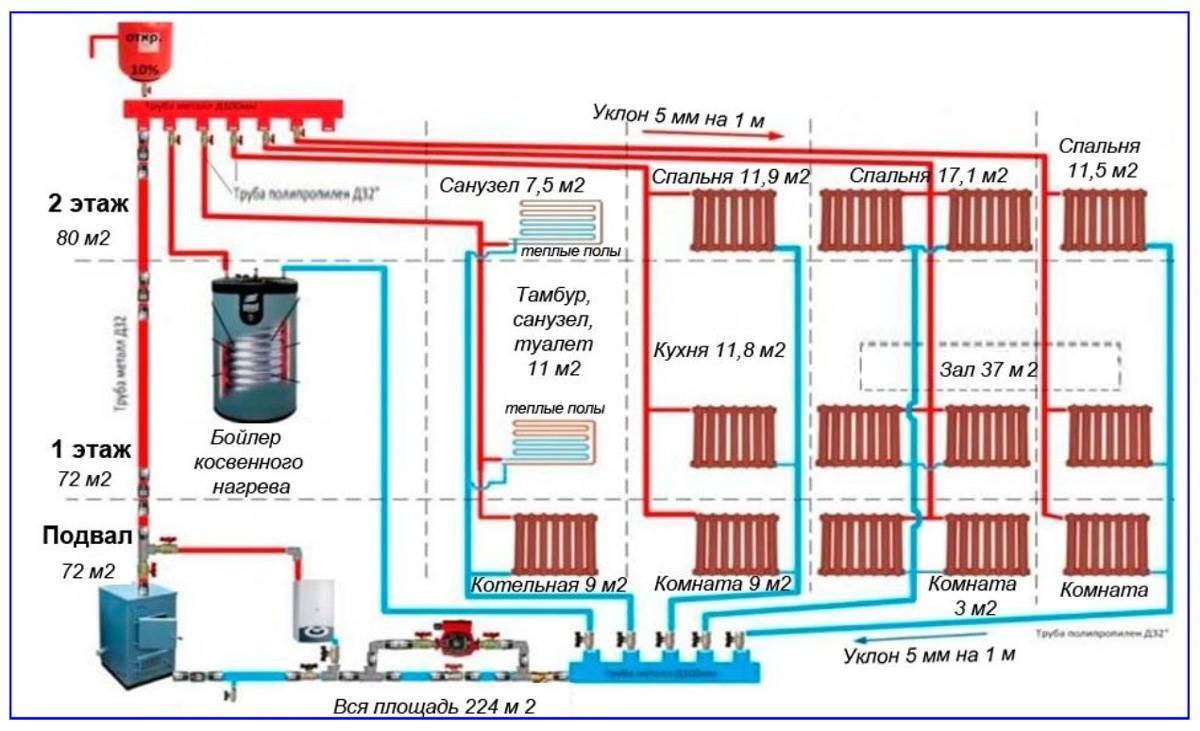 Как в доме провести отопления в частном доме: Как провести отопление от котла в частном доме