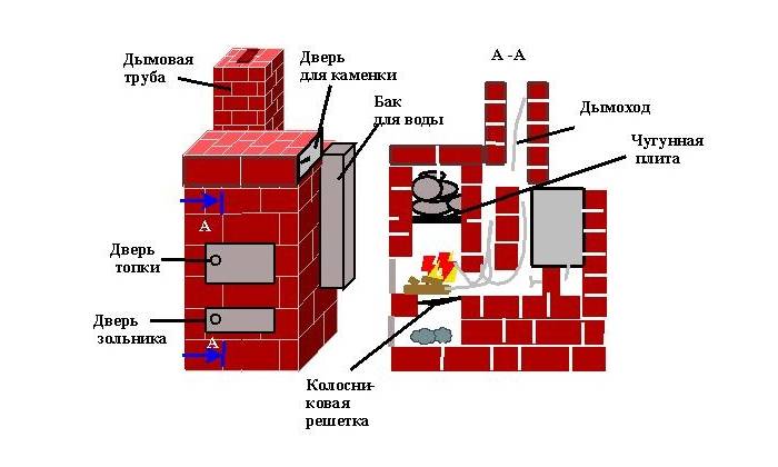 Печи для бани своими руками кирпичные: Печи для бани из кирпича проекты и их описание!