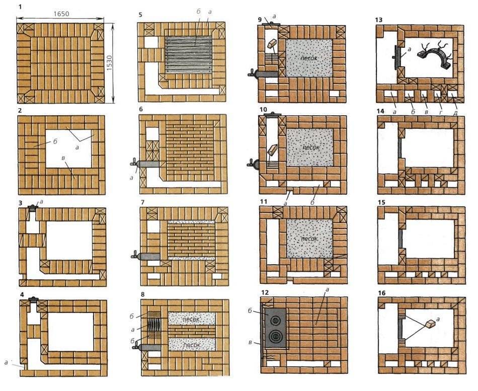 Печь для дачи из кирпича своими руками чертежи: чертежи с порядовками, кладка своими руками