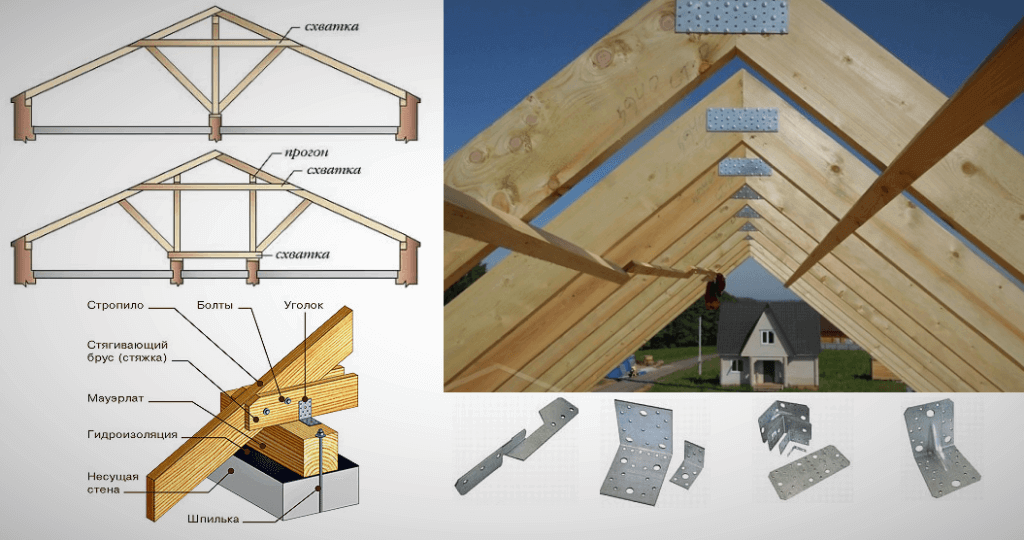 Изготовление крыши дома своими руками: Строительство крыши частного дома своими руками