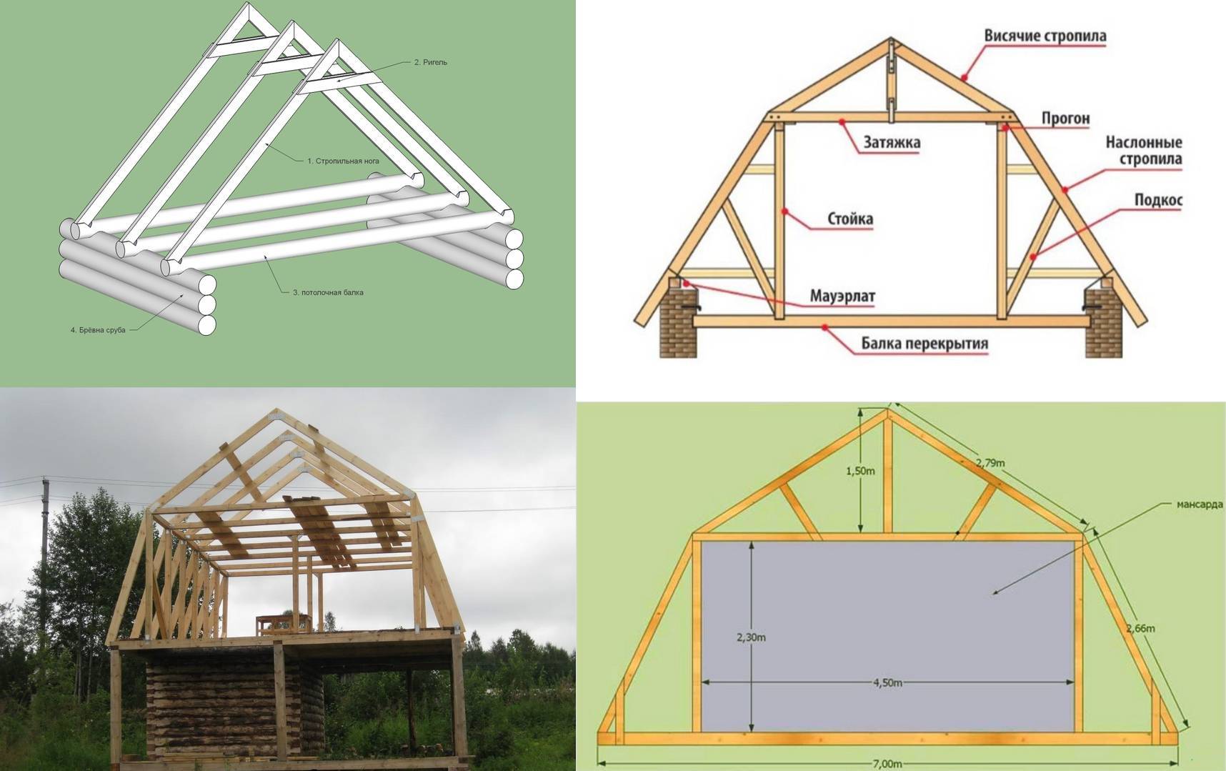 Как сделать правильно крышу: Крыша своими руками – Пошаговая инструкция с фото