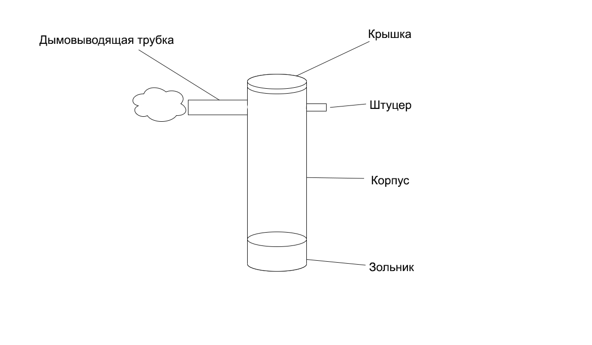 Дымогенератор своими руками авто: Дымогенератор своими руками для авто