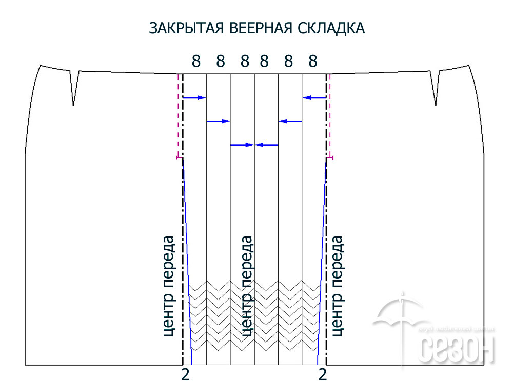 Как сшить юбку со складками своими руками: Как сшить юбку со складками (юбка “Татьянка”)
