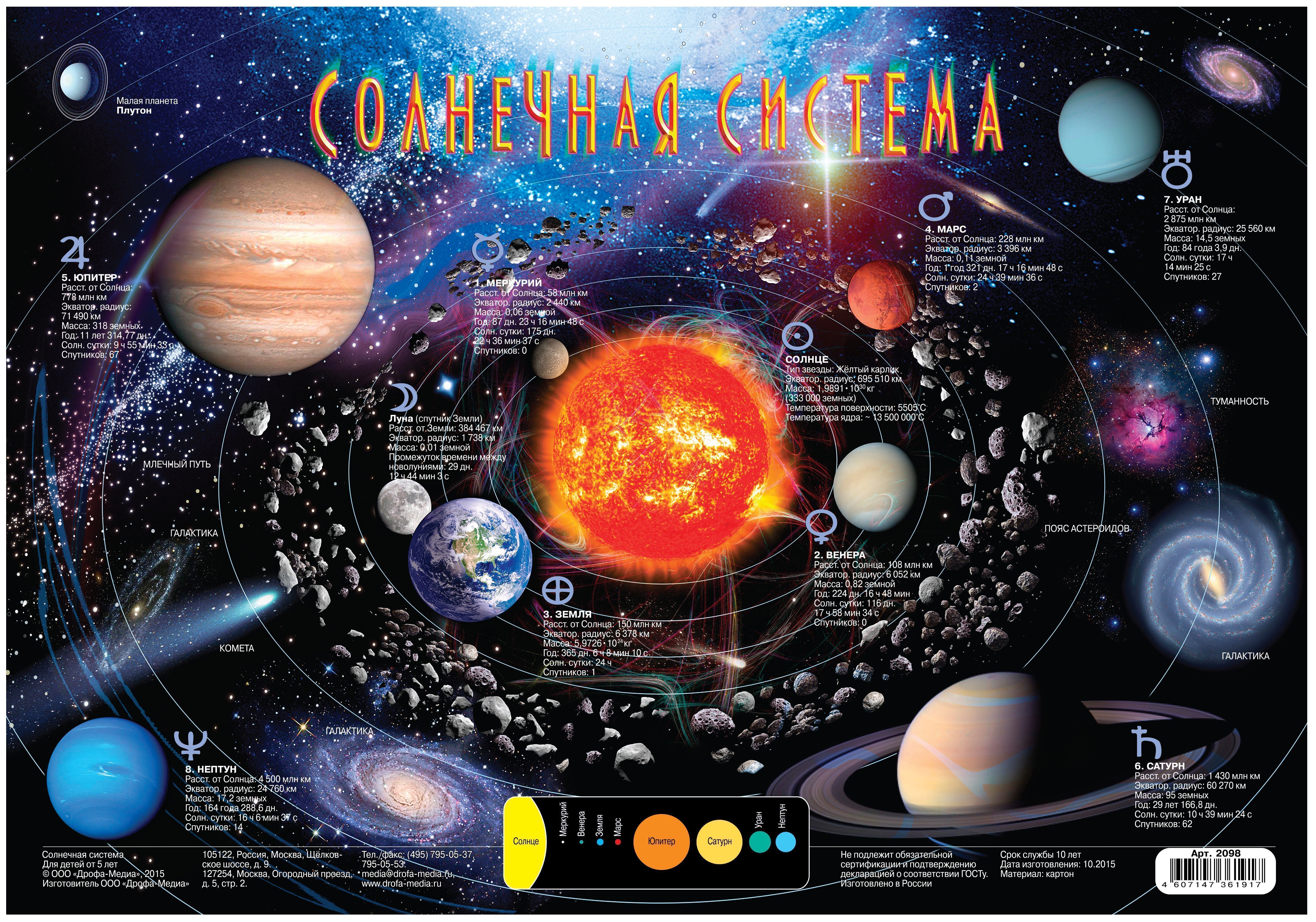 Карта планет солнечной системы для детей: Солнечная система для детей: планеты, спутники, звезды, системы